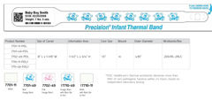 7710-11-PDL BPI, NCNR, PDC PRECISION INFANT THERMAL BAND, WHITE, CARRIER 8L X 1.12", 4.95 OUTER DIAMETER, 200/RL