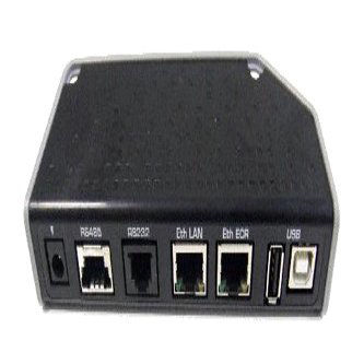 296121027AC 2.5 M - iPP3XX MAGIC BOX USB/RS232/Eth.