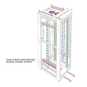 ECFB42 CABLE MGR HORZ RKMT 19" - 42U 1 SIDED GY